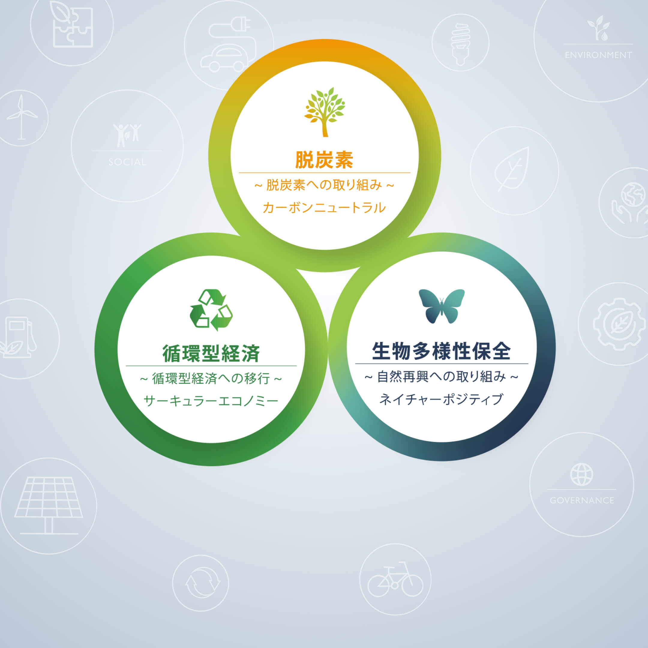 りんかい日産建設の環境ビジョン