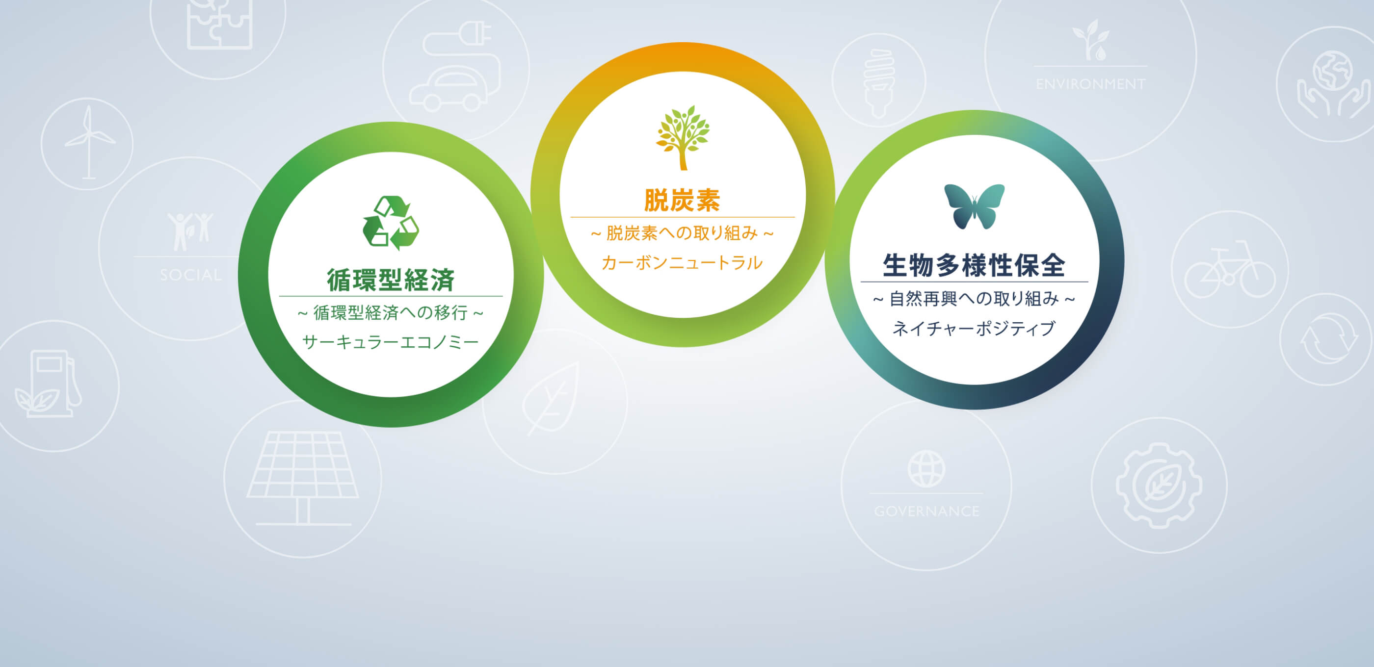 りんかい日産建設の環境ビジョン