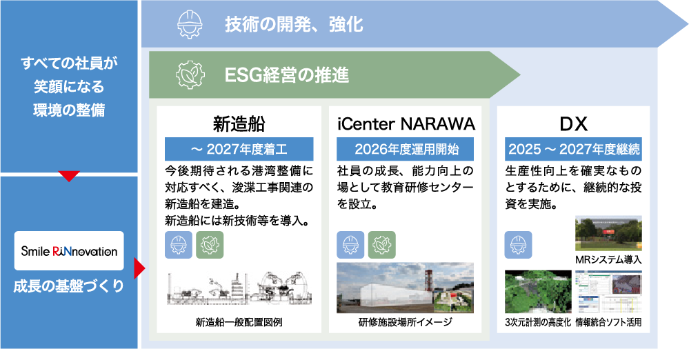 投資計画を示した画像